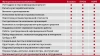 1С:Зарплата и управление персоналом 8