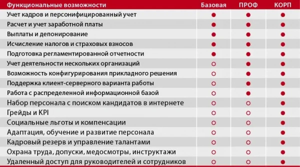 1С:Зарплата и управление персоналом 8