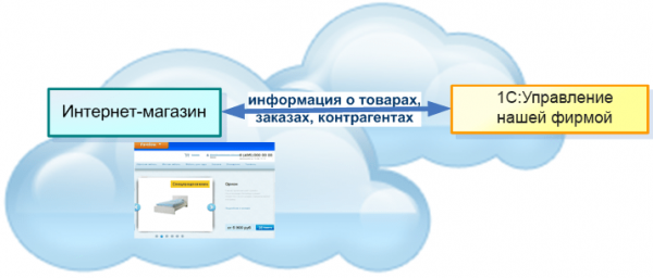 1С:Управление нашей фирмой
