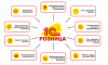 1С:Розница
